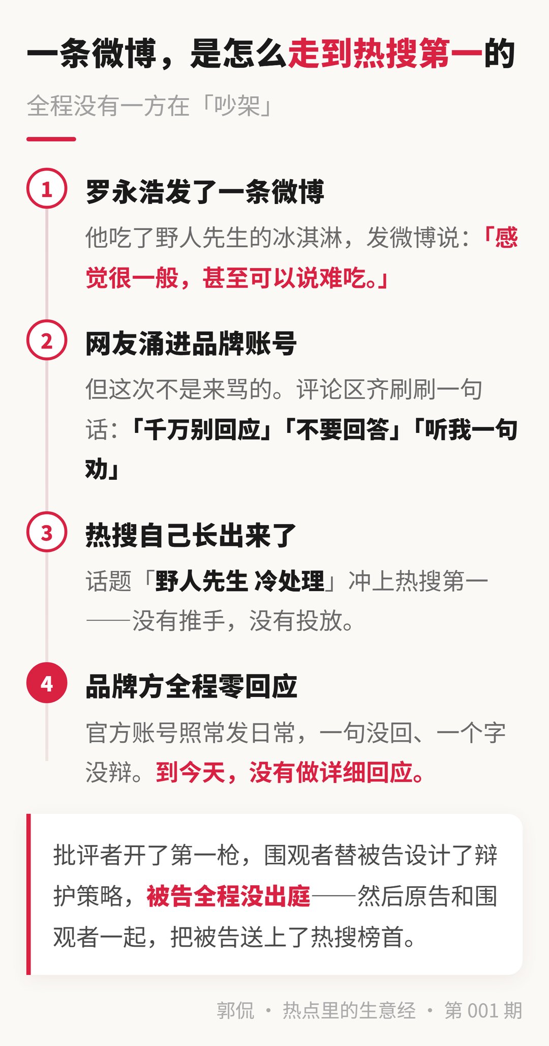 事件时间线 · 从一条微博到热搜第一