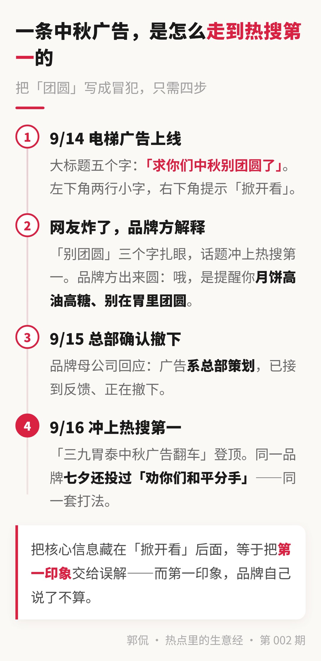事件时间线 · 从电梯广告到热搜第一