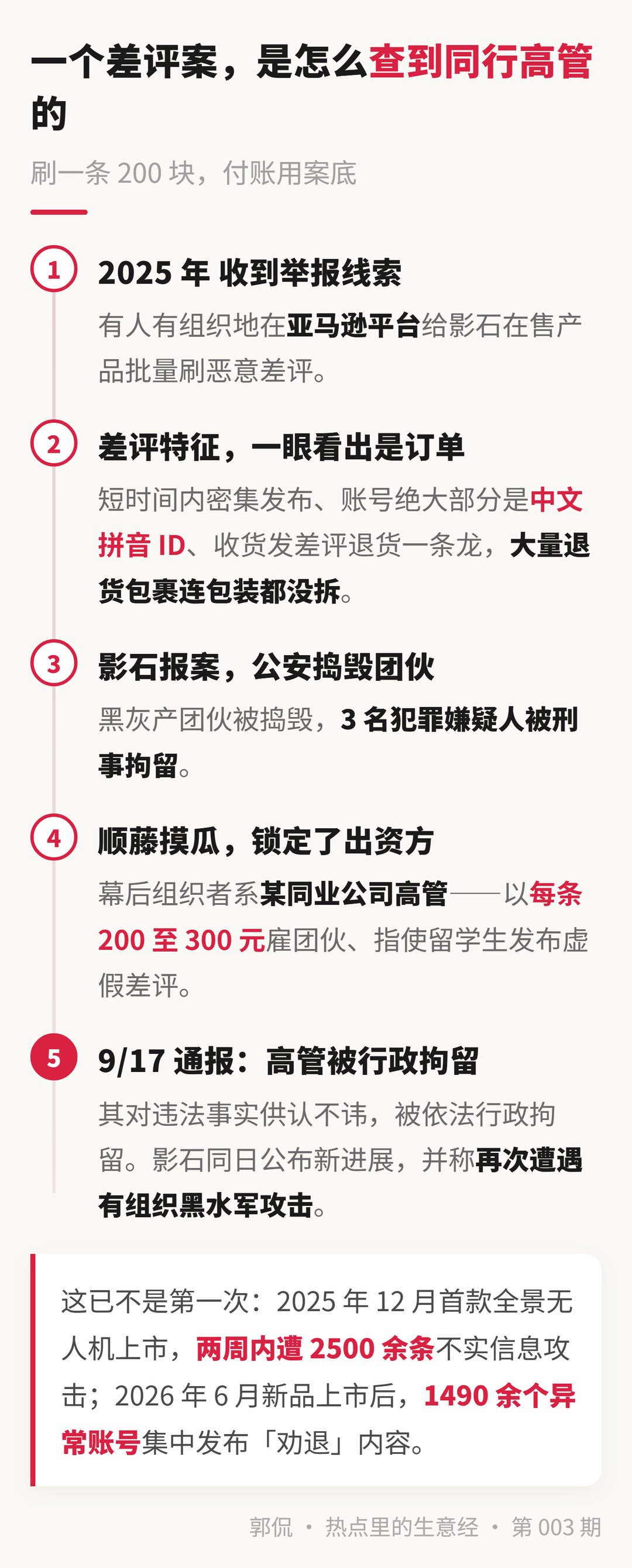 事件时间线 · 从刷差评到锁定同业高管