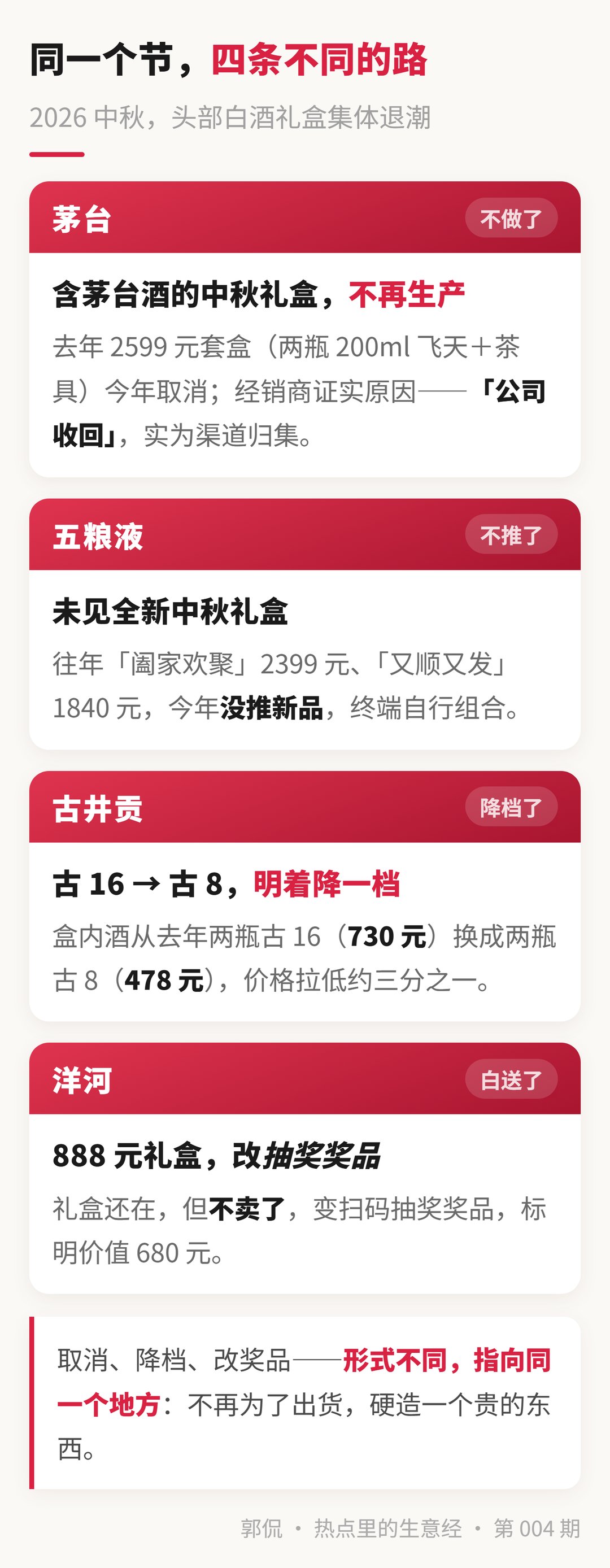中秋礼盒退潮:去年2599套盒 vs 今年集体停摆