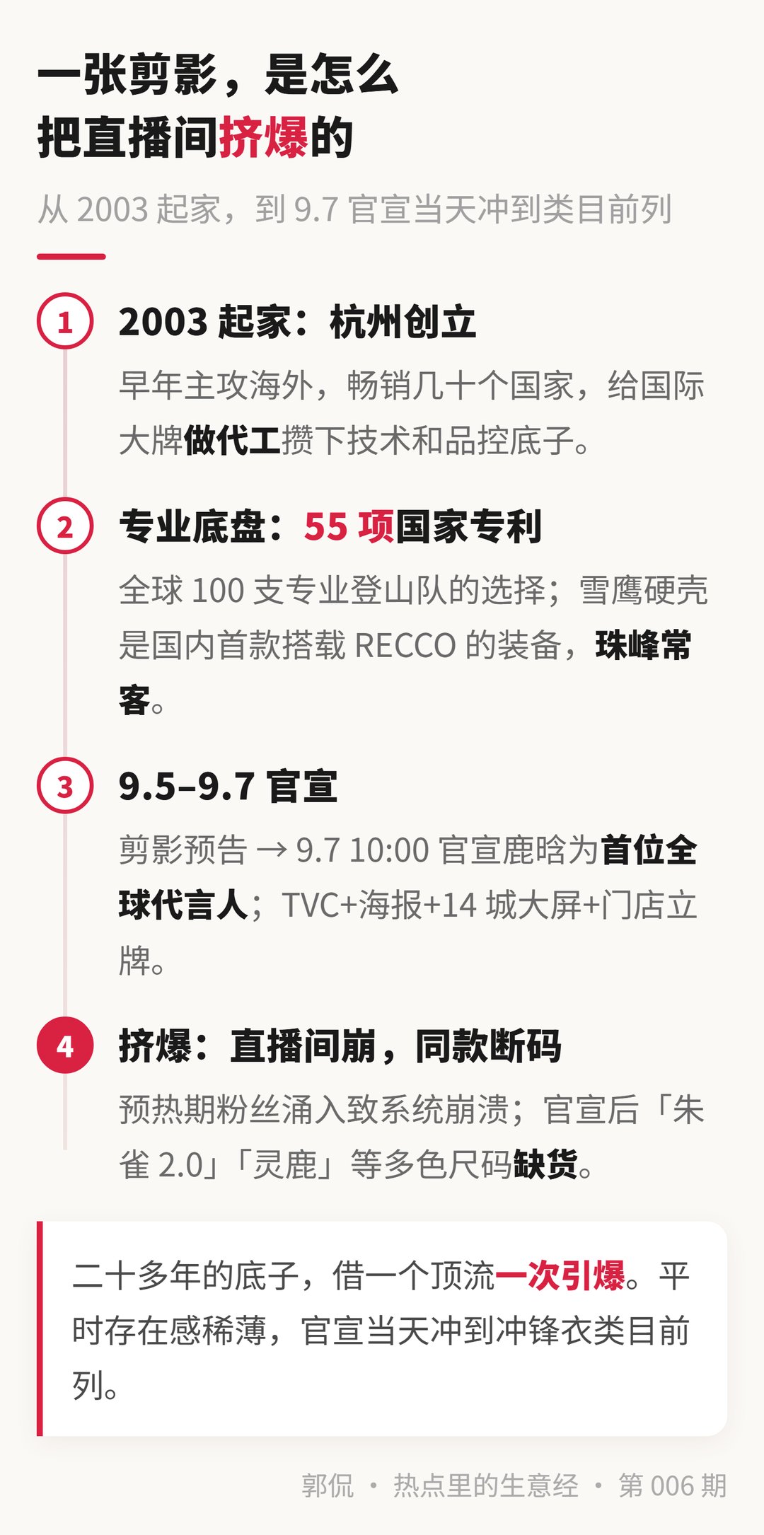 事件时间线 · 从剪影预告到挤爆直播间