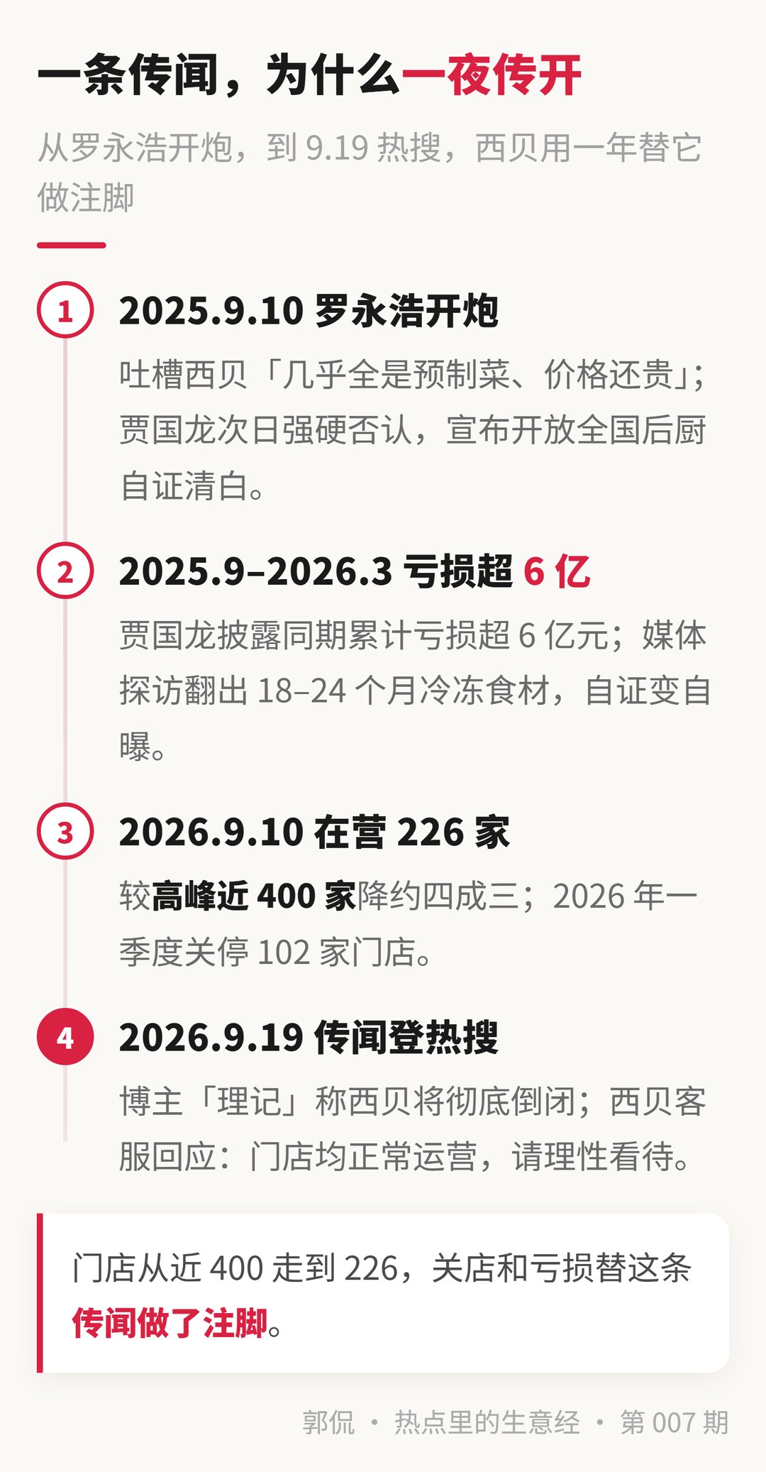 事件时间线 · 从一条微博到热搜第一