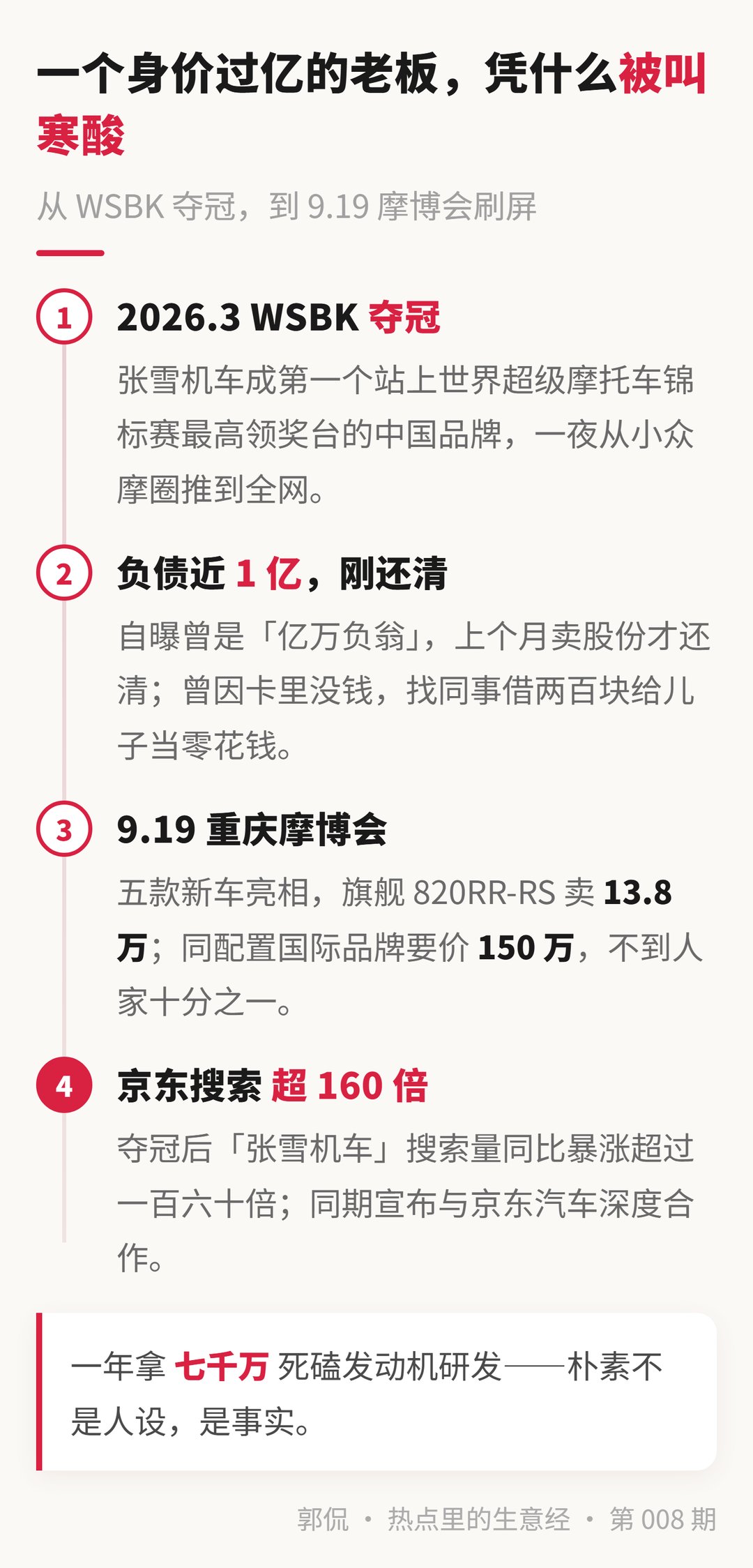 最寒酸亿万富翁：从 WSBK 夺冠到摩博会刷屏