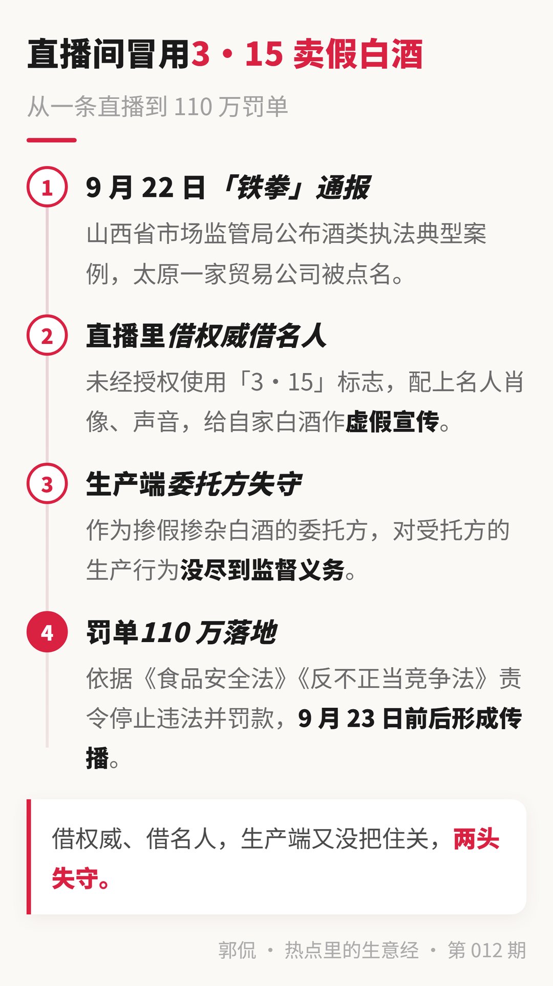 事件时间线 · 从直播虚假宣传到110万罚单