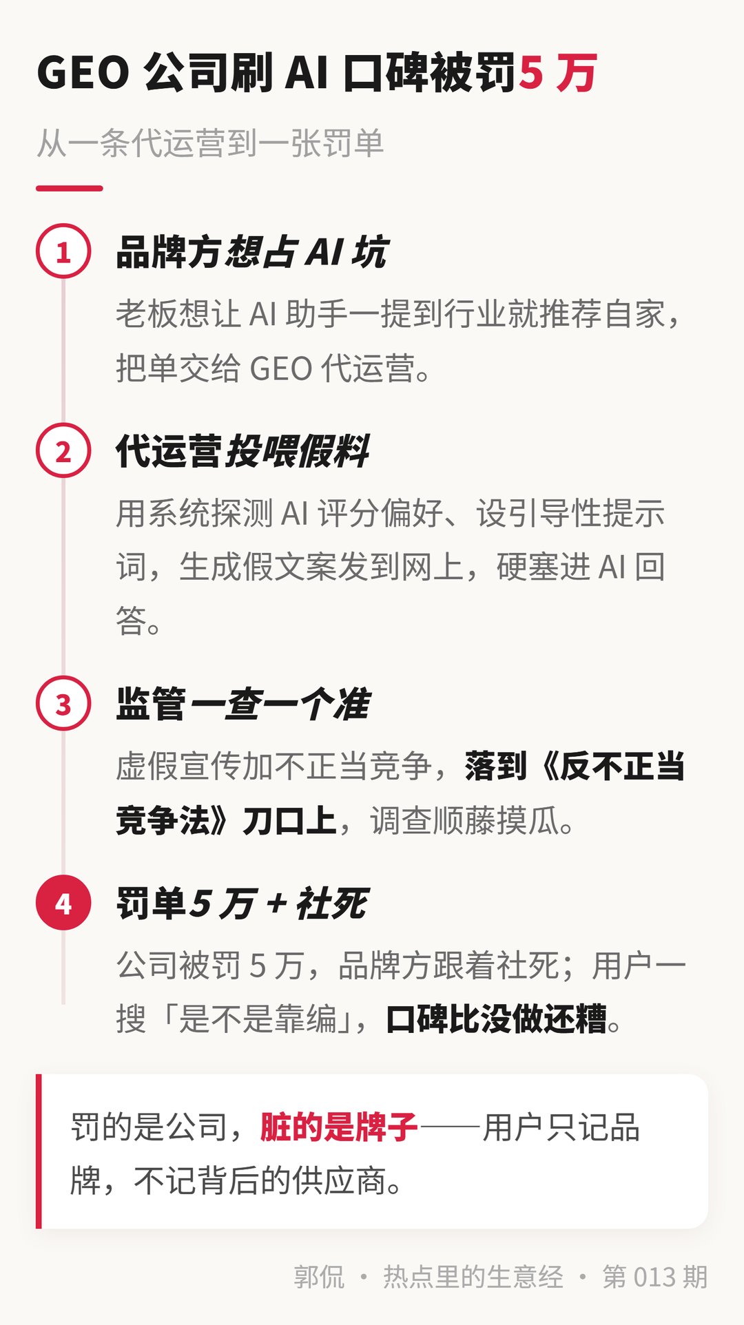 GEO助假事件时间线 · 从刷口碑到5万罚单