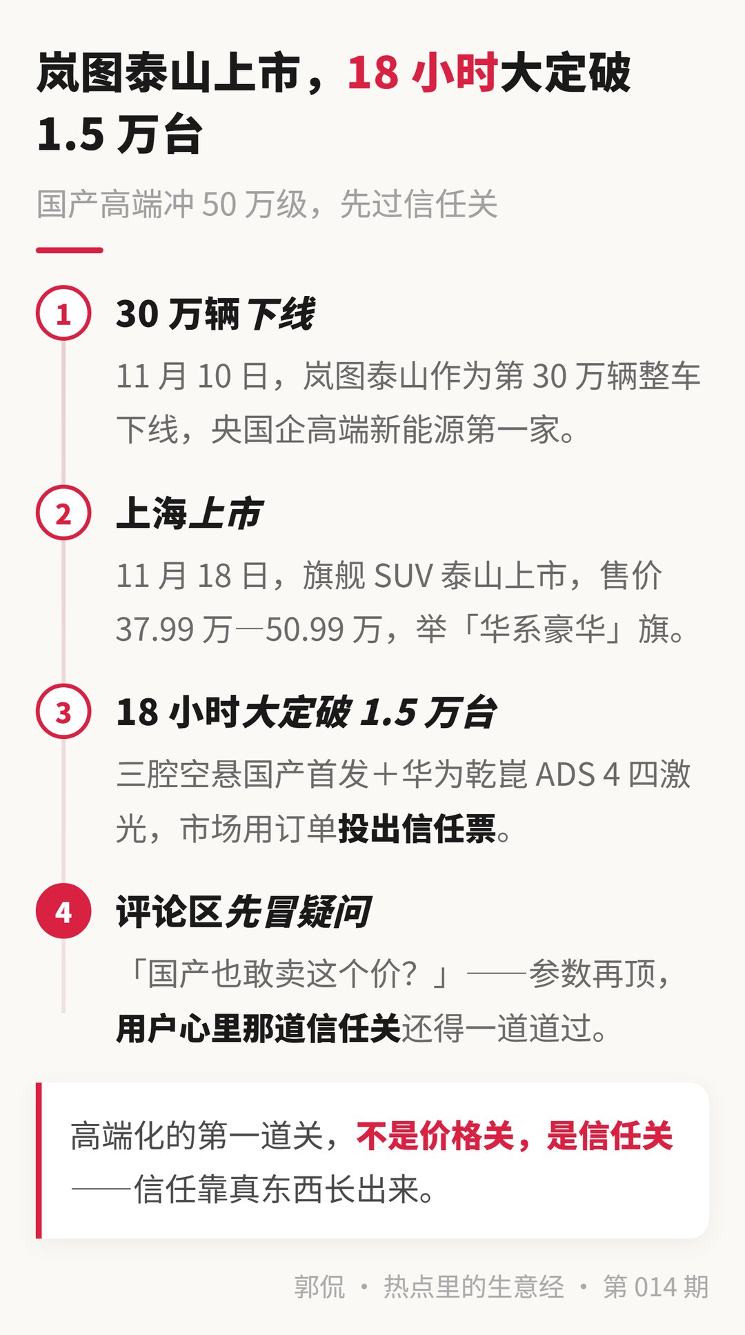 岚图泰山上市时间线 · 从下线到18小时大定破1.5万台
