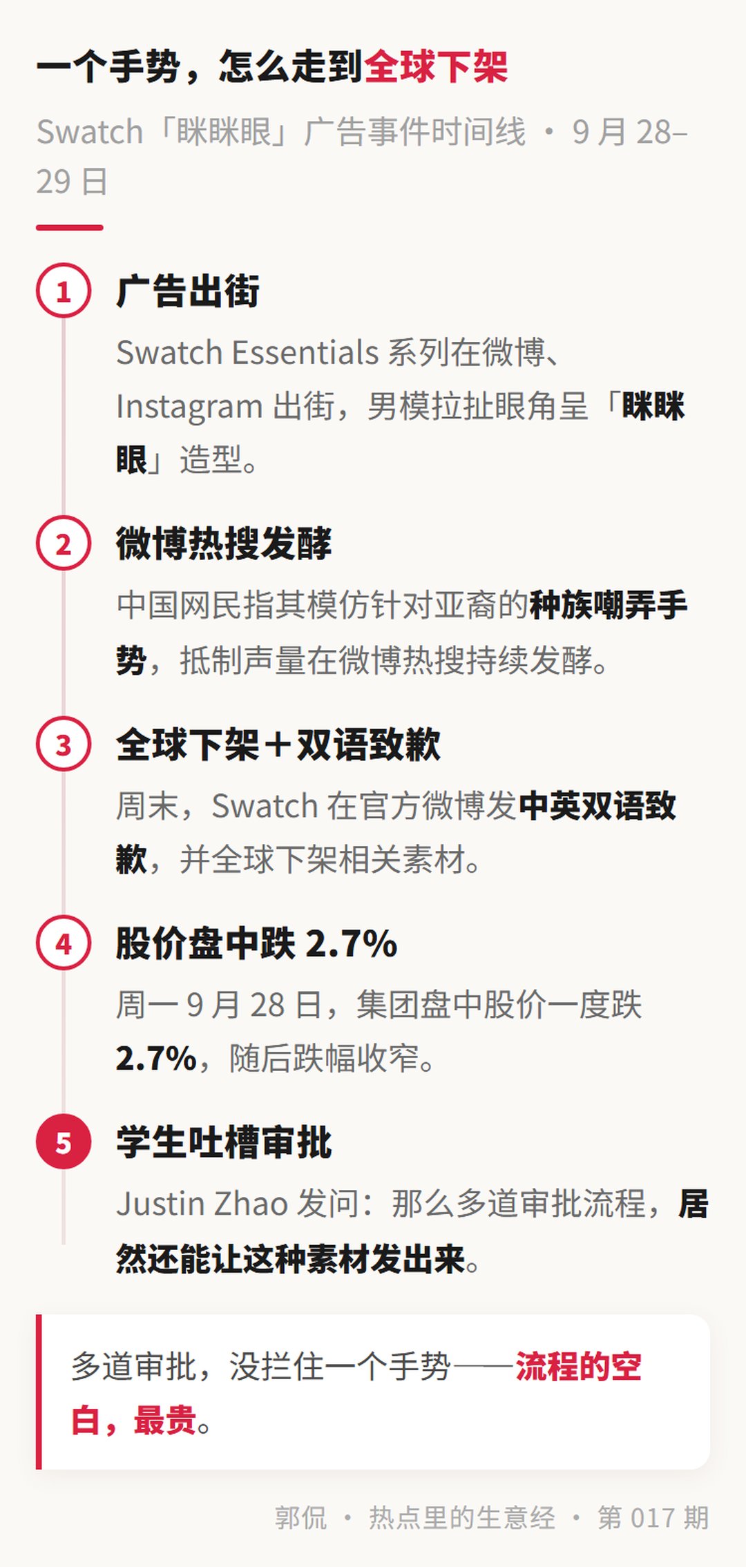 事件时间线 · 一个手势怎么走到全球下架