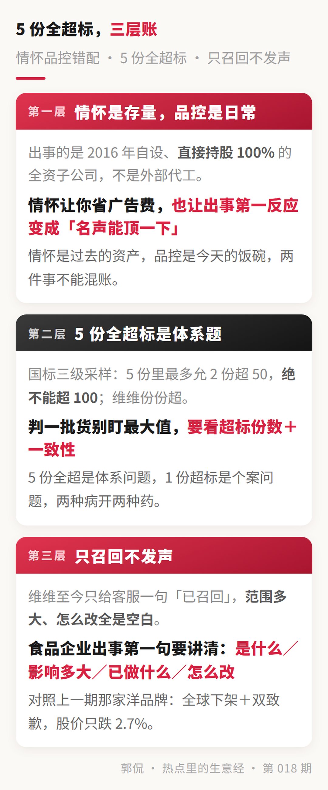 三层拆解 · 超标份数 / 产线能力 / 只召回不发声