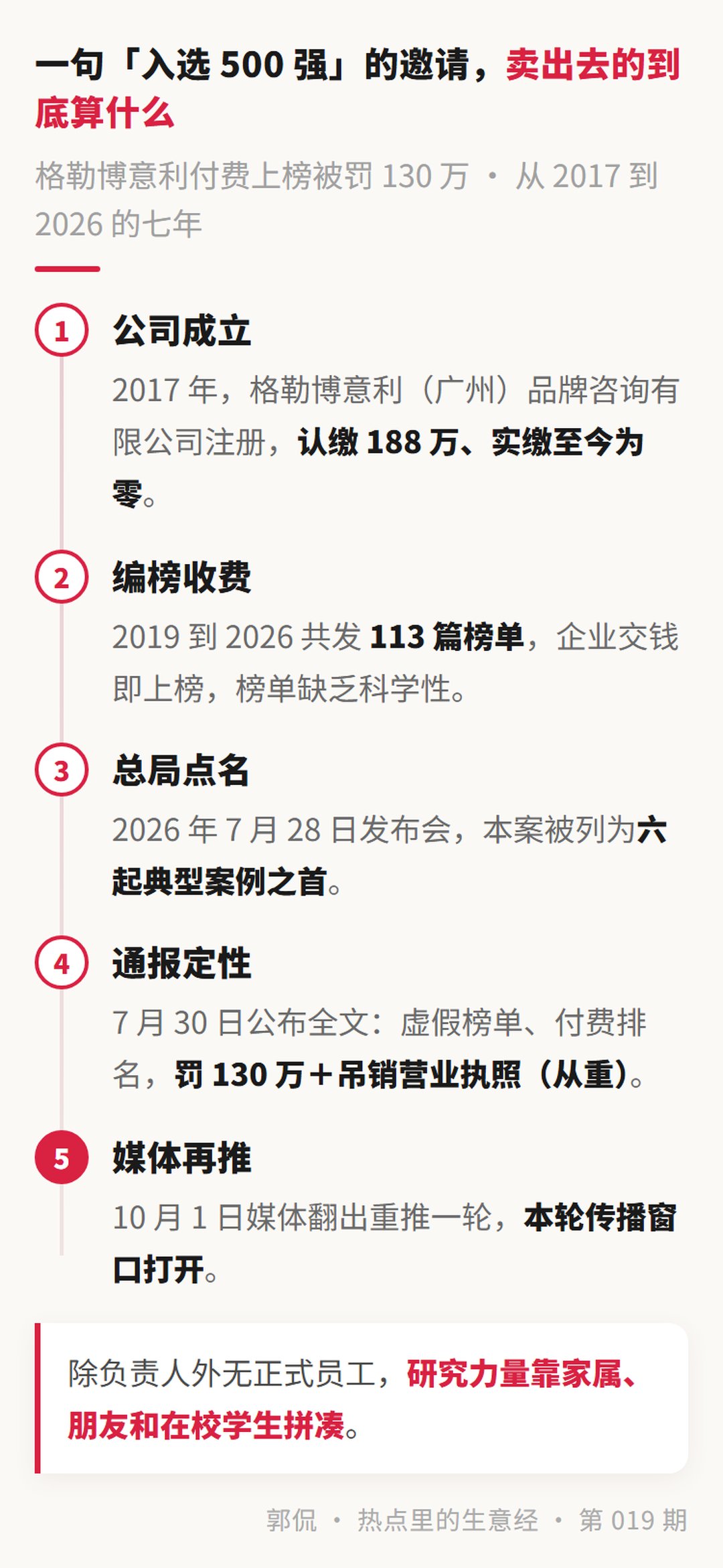 事件时间线 · 从 7 月定案到 10 月翻出