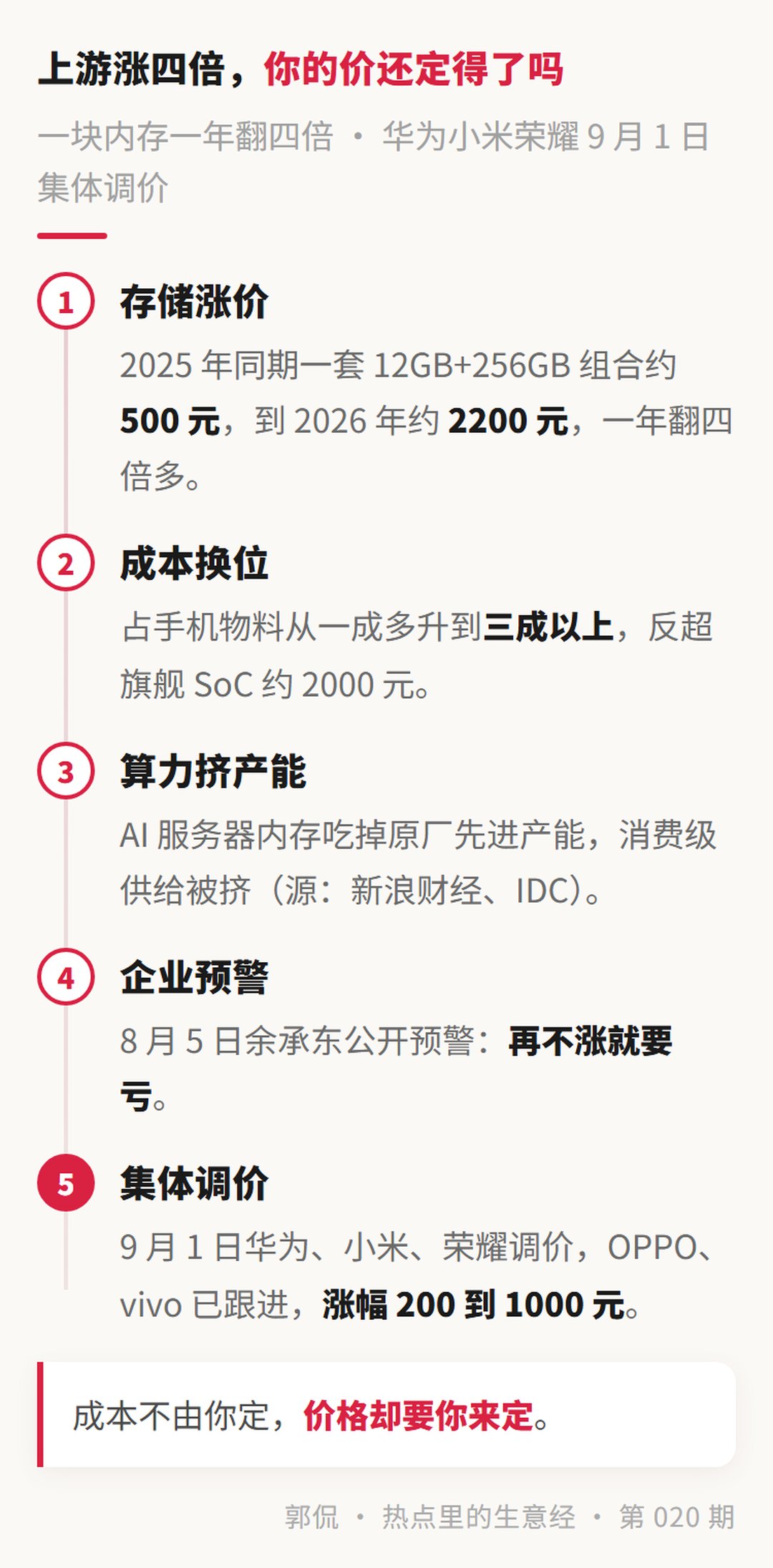 事件时间线 · 一套 12GB+256GB 从 500 元到 2200 元