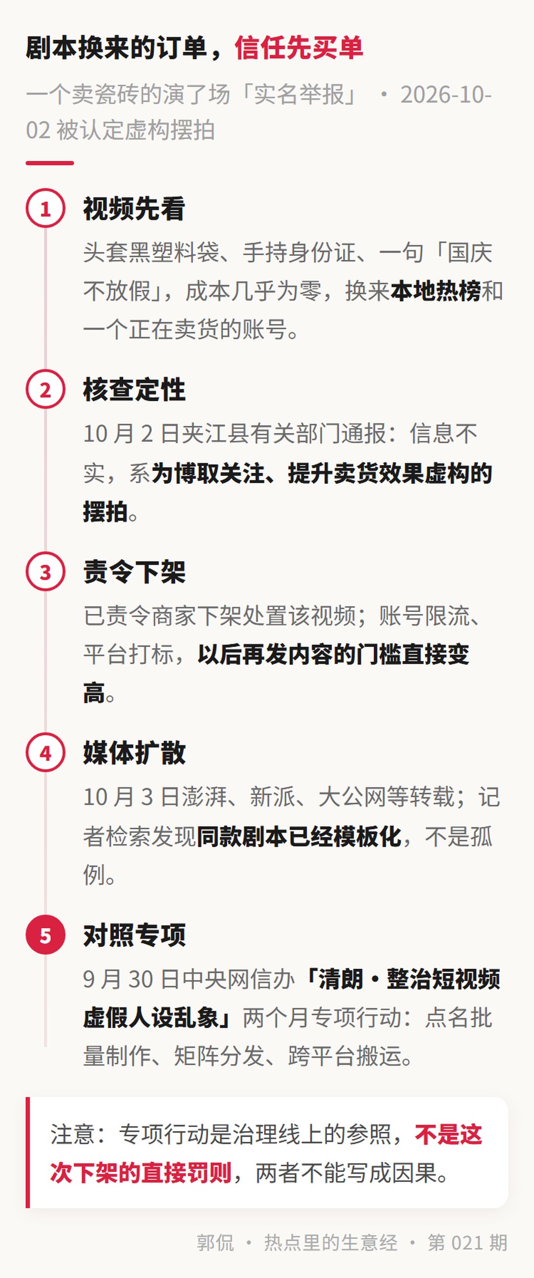 事件时间线 · 一次摆拍从冲上热榜到被通报下架