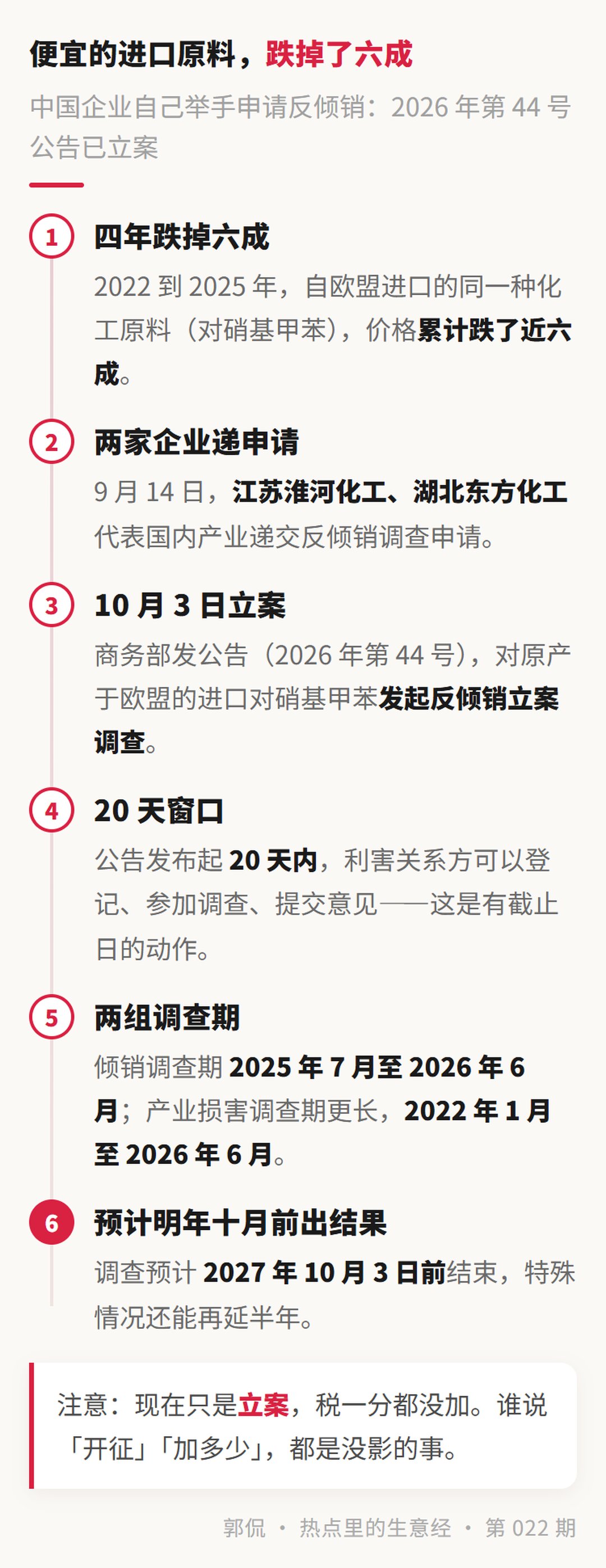 事件时间线 · 四年跌近六成到中国厂自己举手申请反倾销