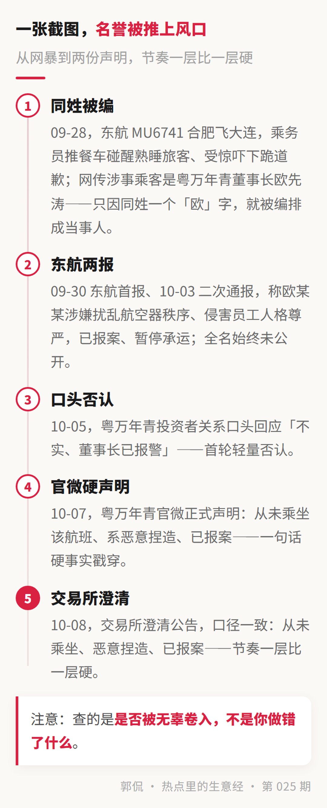 事件时间线 · 从同姓截图到全网编排