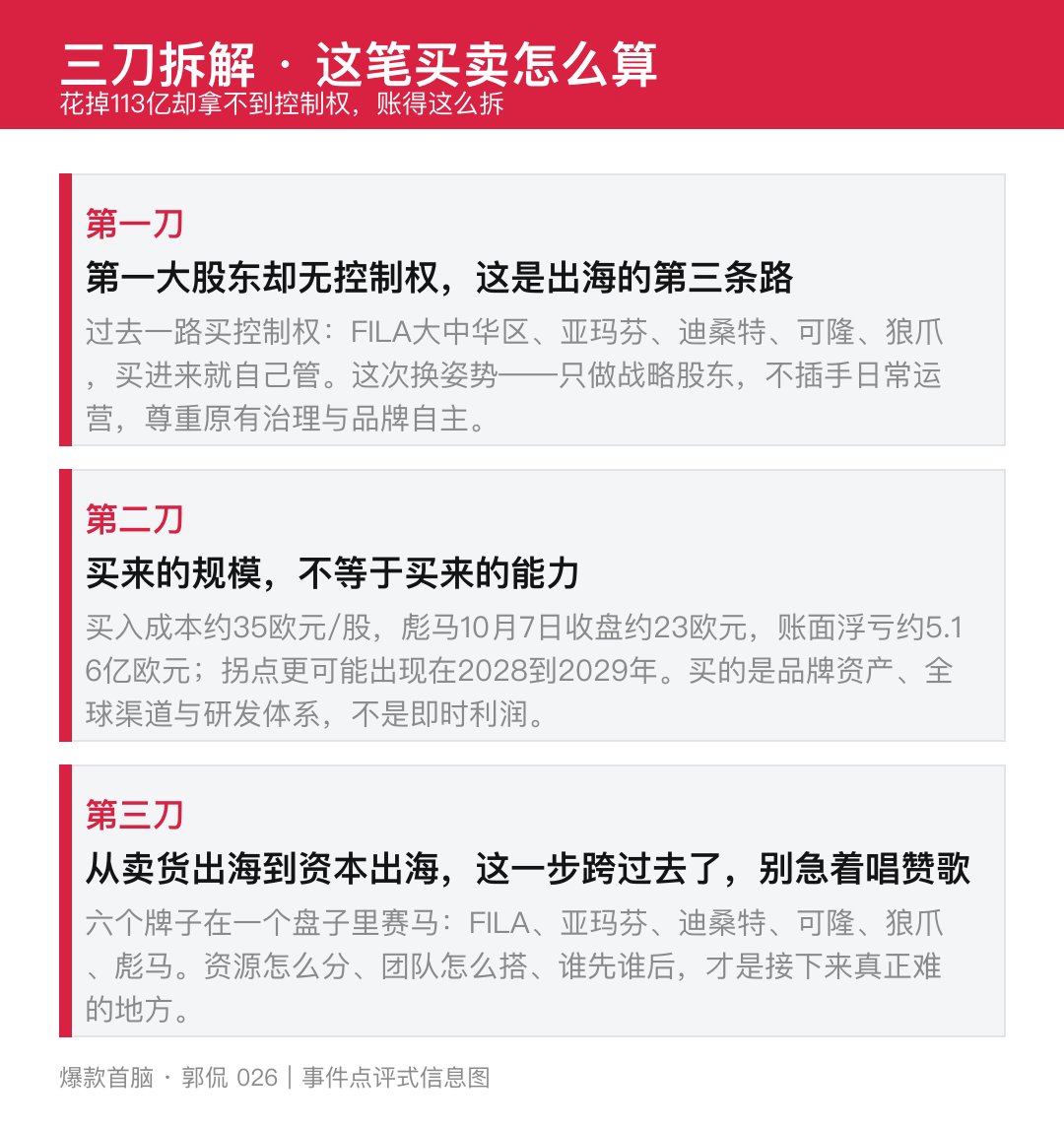 方法论拆解 · 名分买到 / 控制权没买到 / 能力靠整合